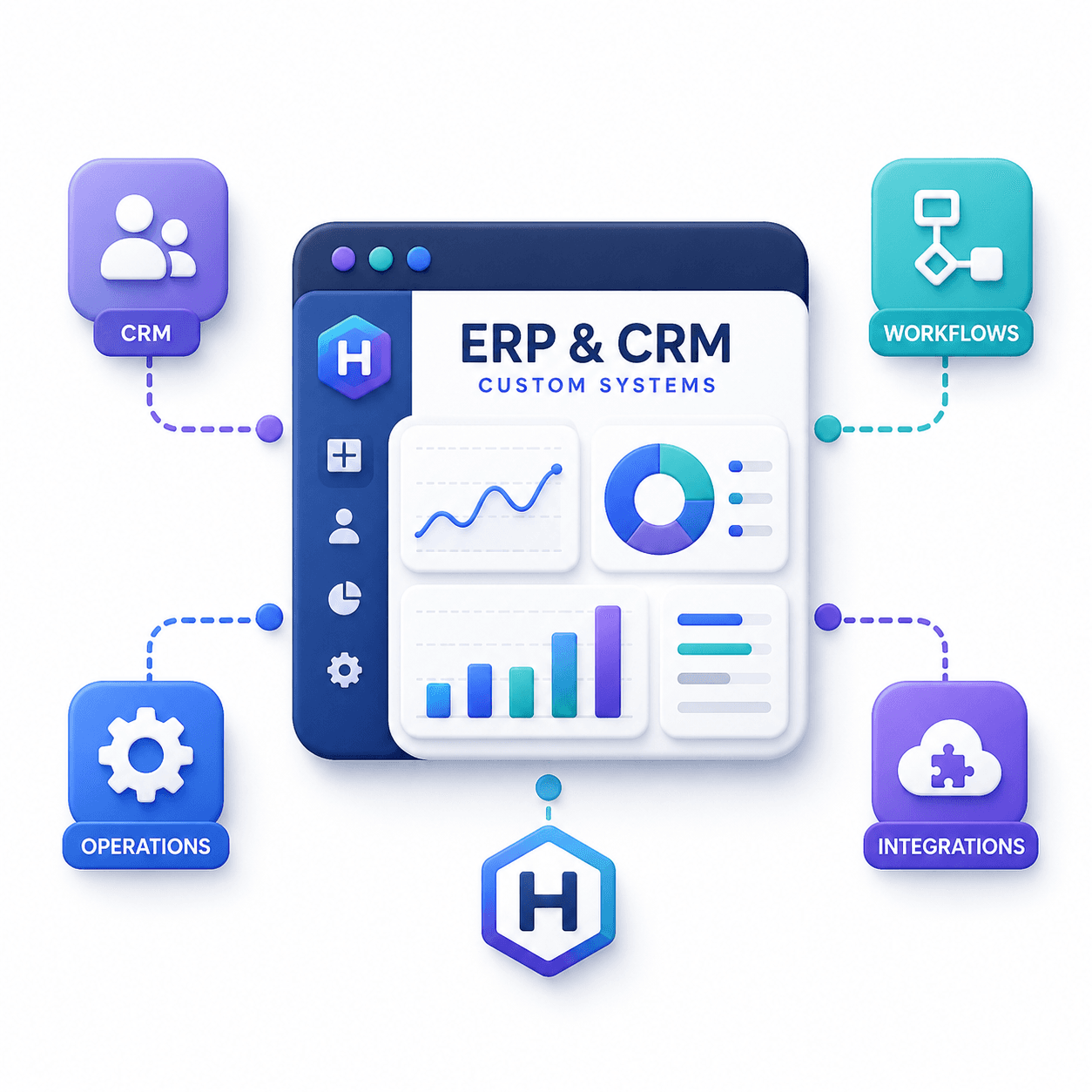 Custom ERP and CRM system icon showing a business dashboard connected to CRM, workflows, operations, and integrations.